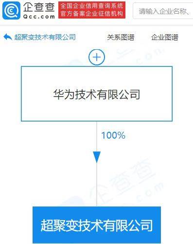 華為成立超聚變技術(shù)公司，注冊資本7.27億布局計(jì)算機(jī)軟硬件批發(fā)新賽道