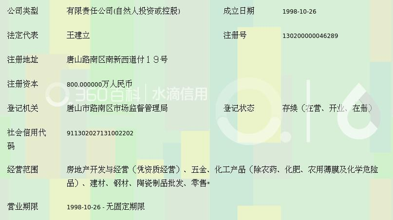 唐山市金匙房地產 深植鳳凰城的造城者與地產啟示錄