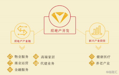 建發國際集團 “產品+服務”引擎驅動，“業績+價值”厚積薄發