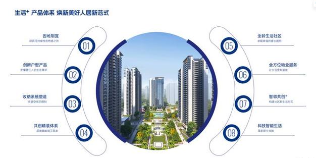 產品力回應時代命題——達智高地集團2026中國房地產產品力典范巡禮