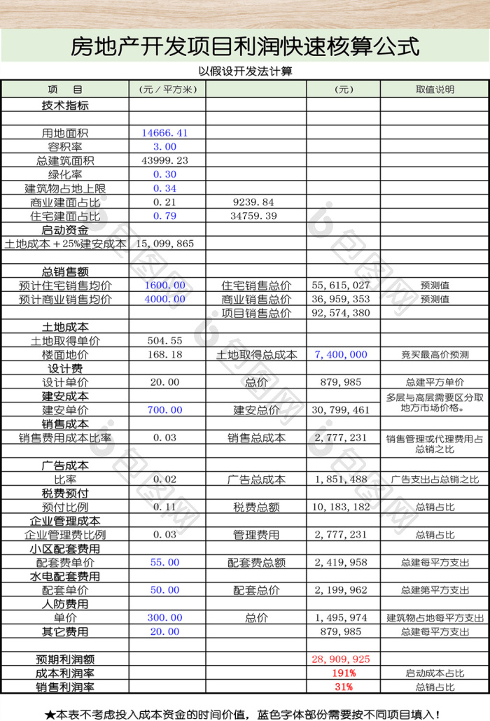 房地產開發項目利潤公式表與核心指標解析